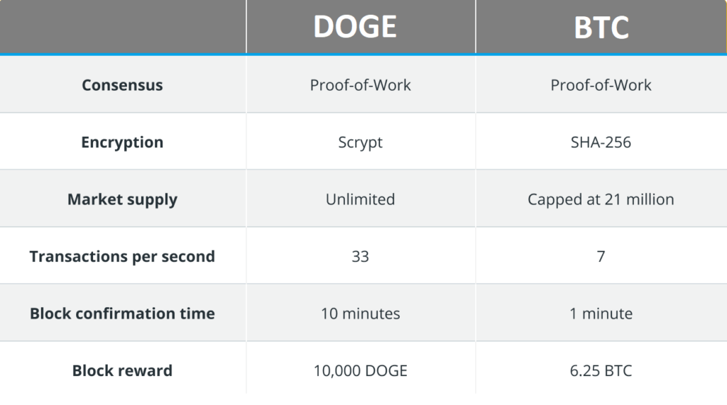 dogecoin casinos