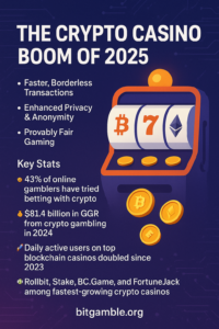 Crypto Casino 