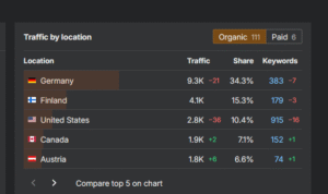 Winz io sportsbook traffic